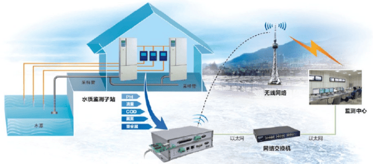 AI邊緣網(wǎng)關(guān)
